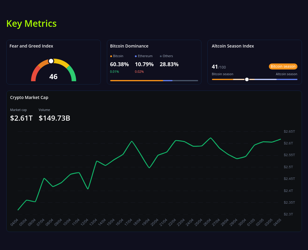 key metrics? screenshot
