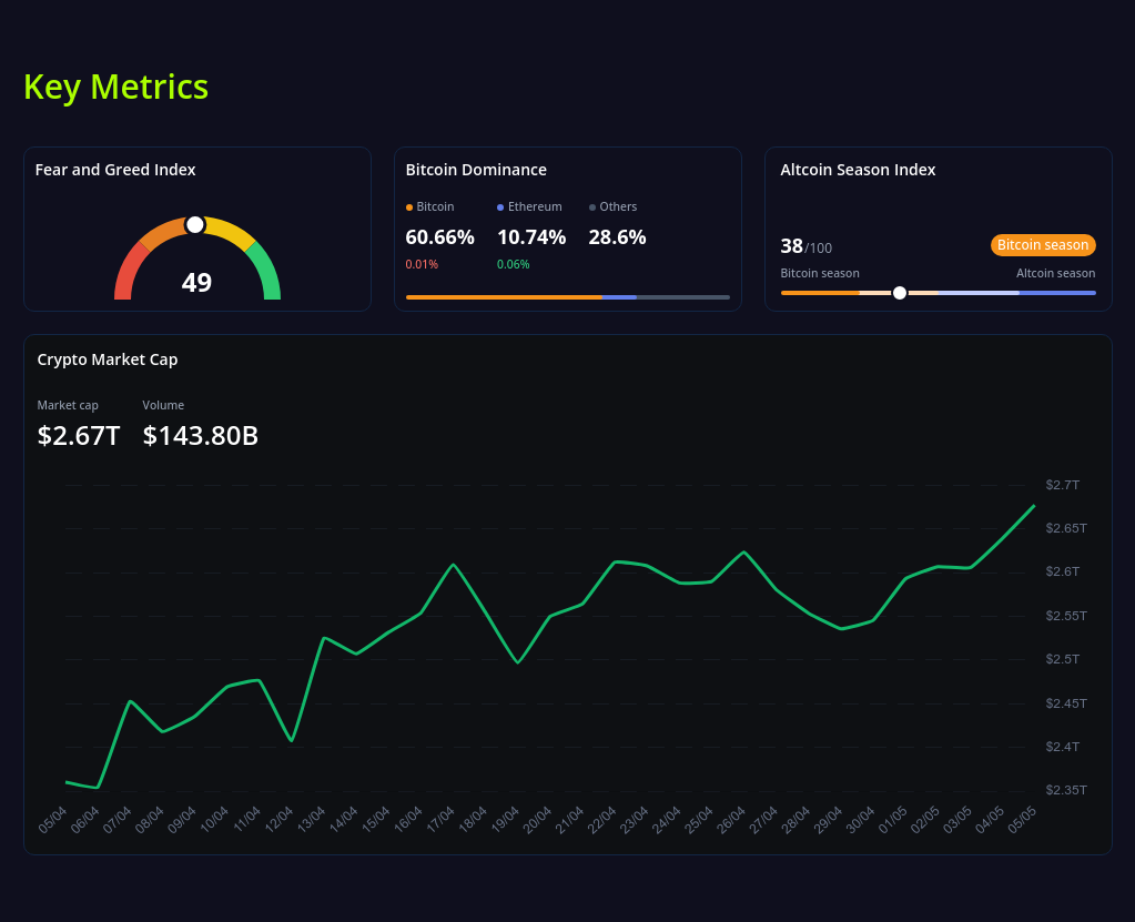 key metrics? screenshot