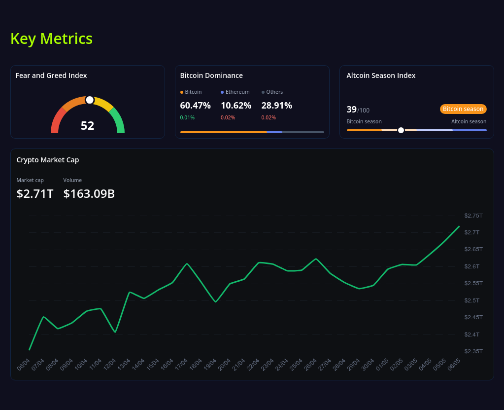key metrics? screenshot