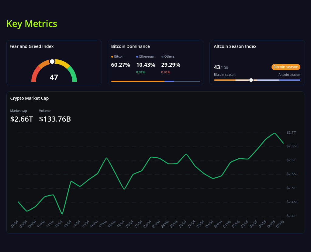 key metrics? screenshot