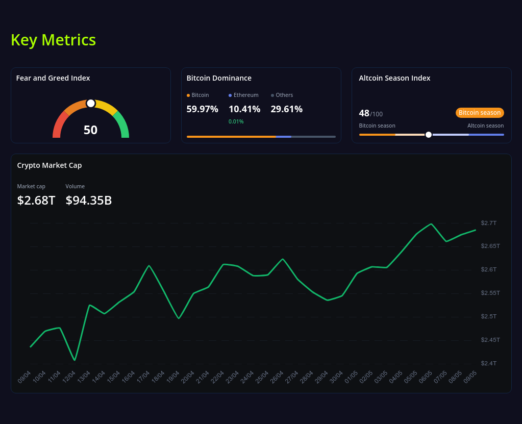 key metrics? screenshot