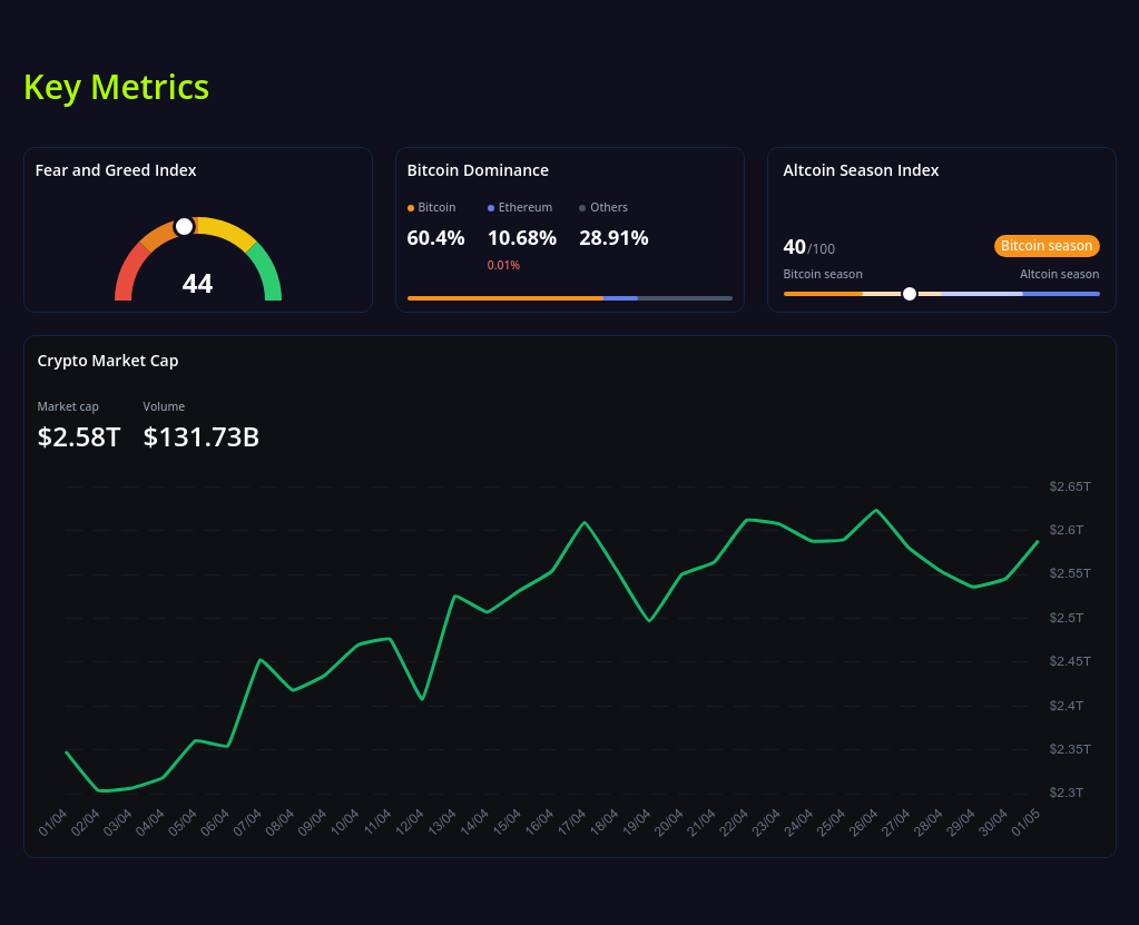 key metrics? screenshot
