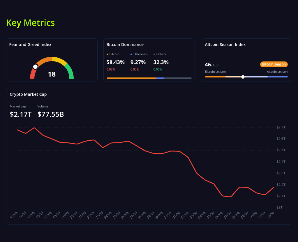 key metrics? screenshot