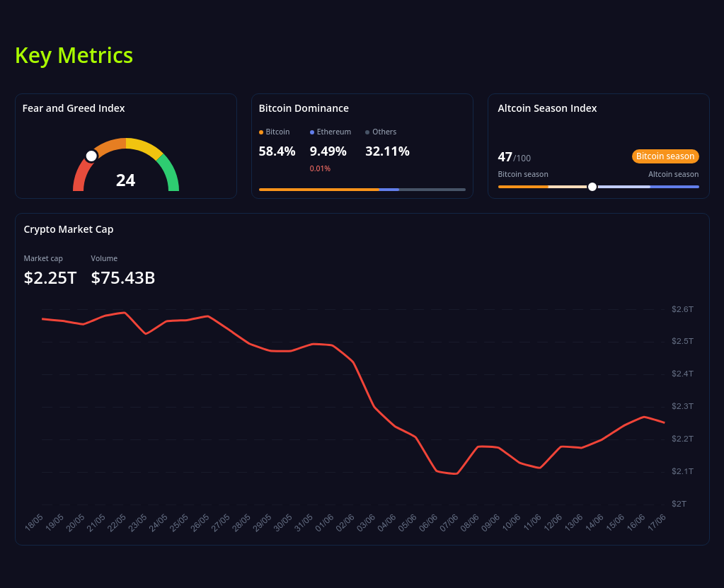 key metrics? screenshot