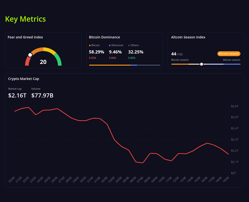 key metrics? screenshot