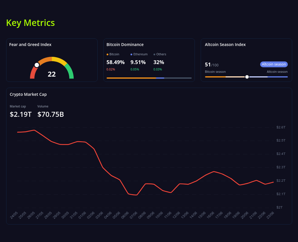 key metrics? screenshot