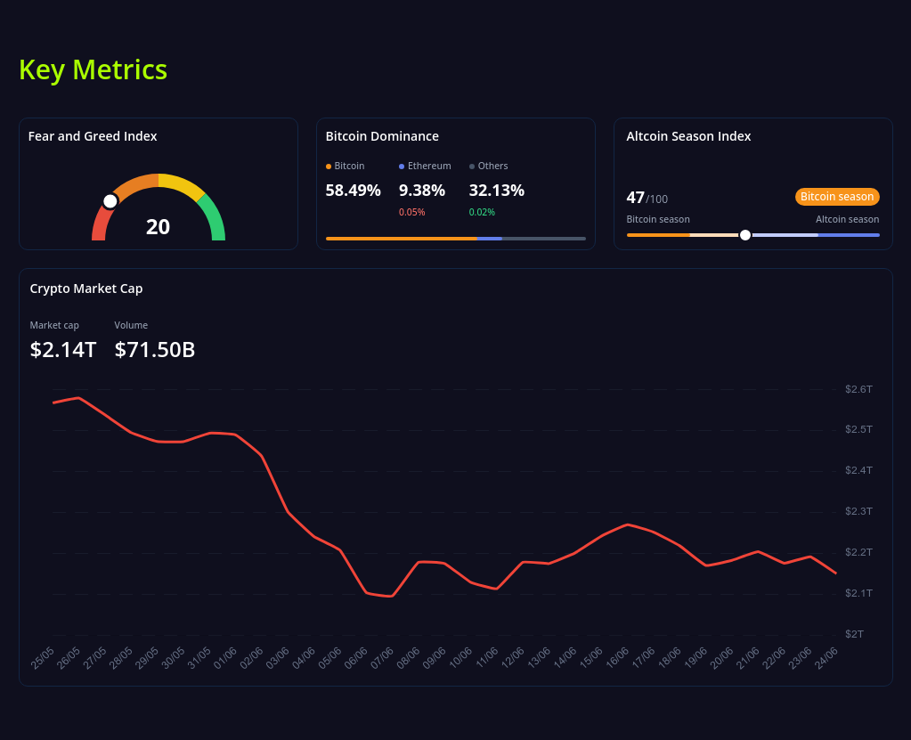 key metrics? screenshot