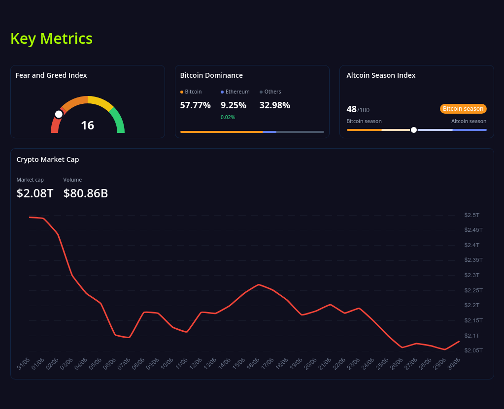 key metrics? screenshot