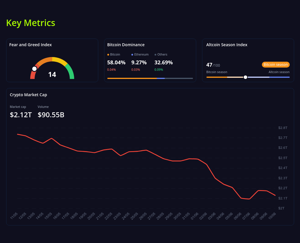 key metrics? screenshot