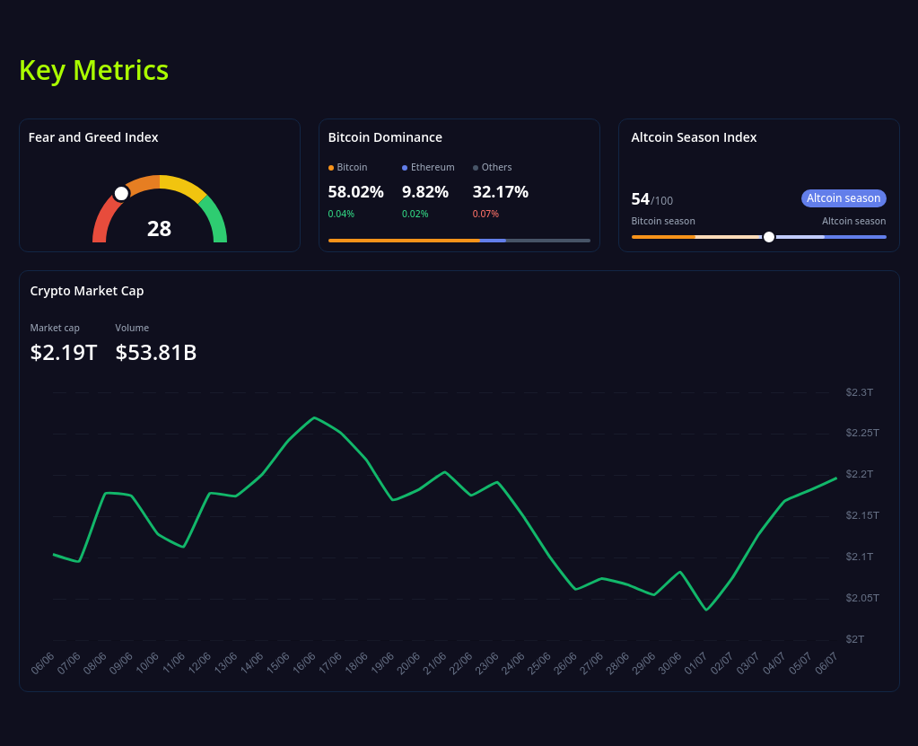 key metrics? screenshot