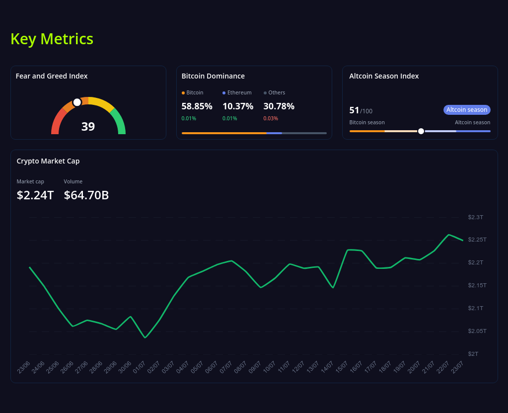 key metrics? screenshot