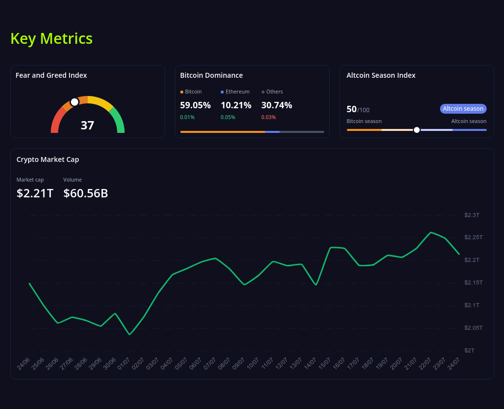 key metrics? screenshot