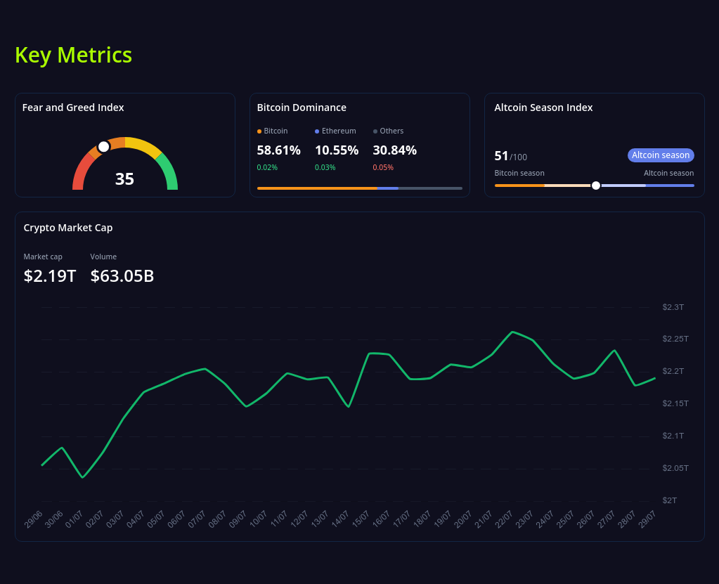 key metrics? screenshot