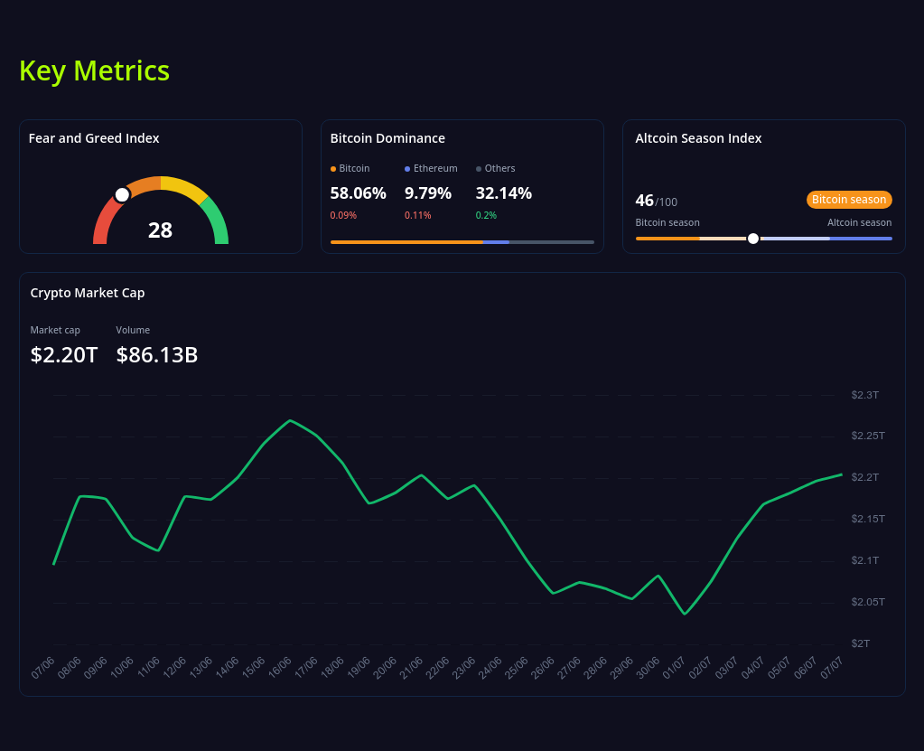 key metrics? screenshot