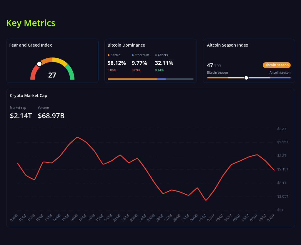 key metrics? screenshot
