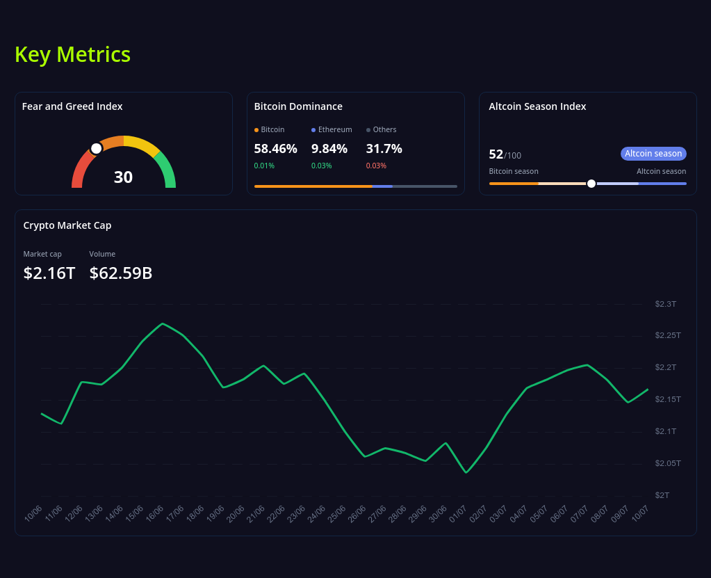 key metrics? screenshot