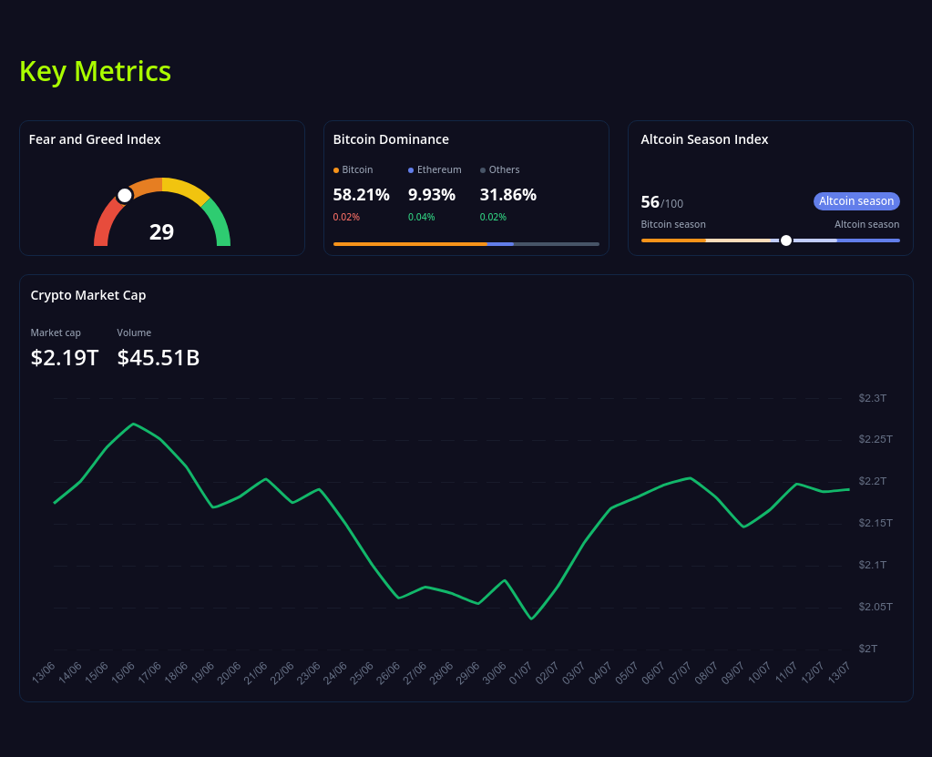 key metrics? screenshot