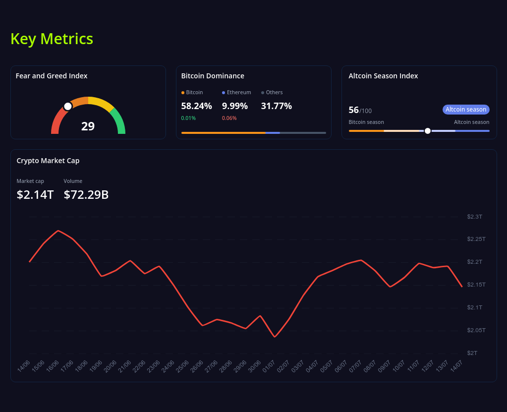 key metrics? screenshot
