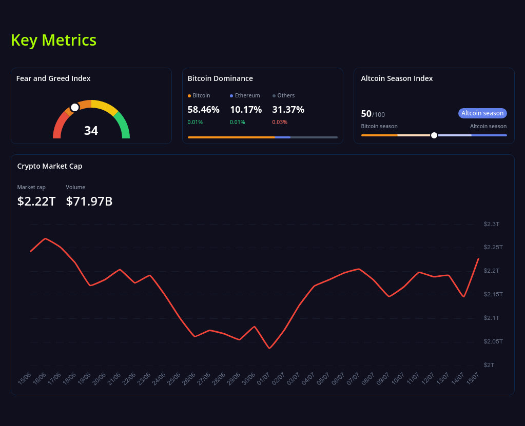 key metrics? screenshot