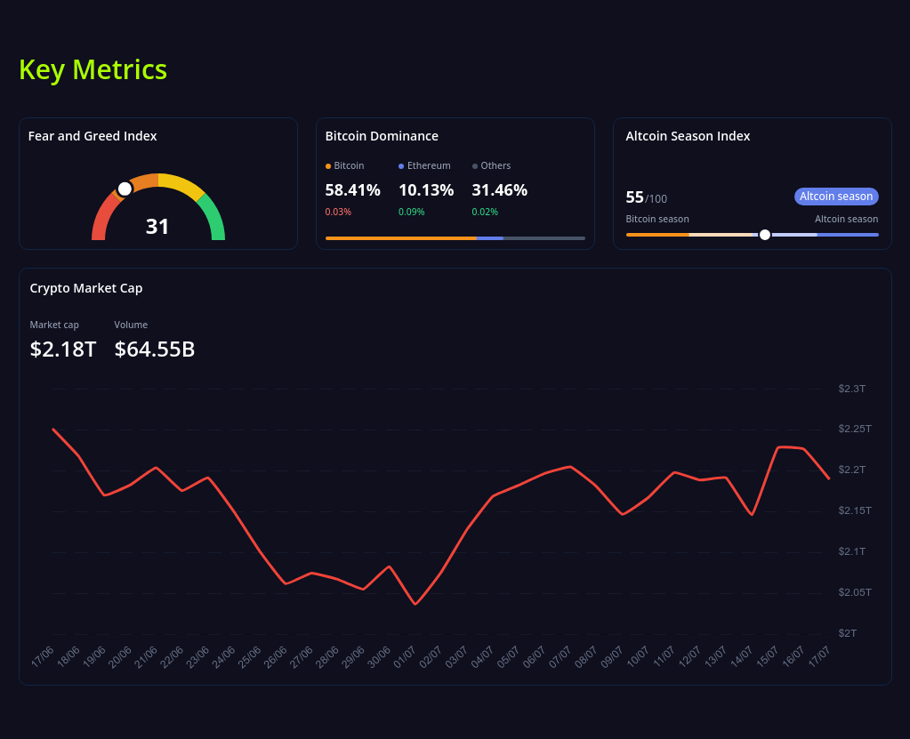 key metrics? screenshot