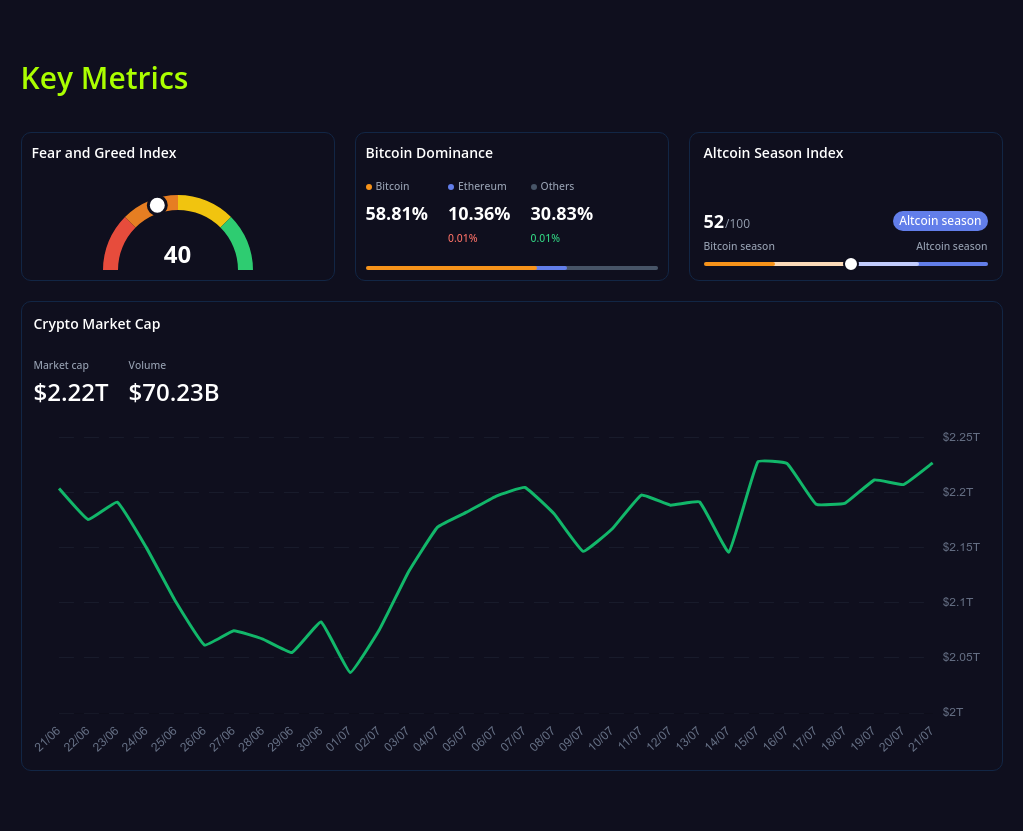 key metrics? screenshot
