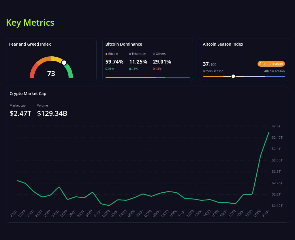 key metrics? screenshot