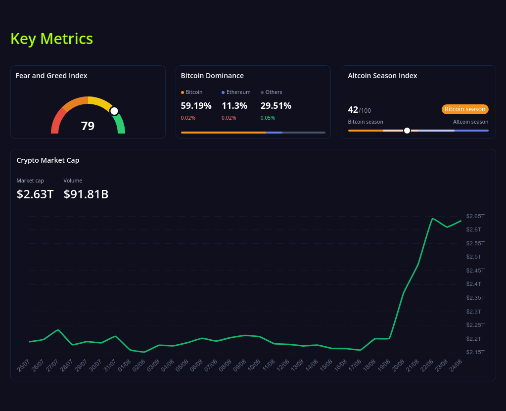 key metrics? screenshot