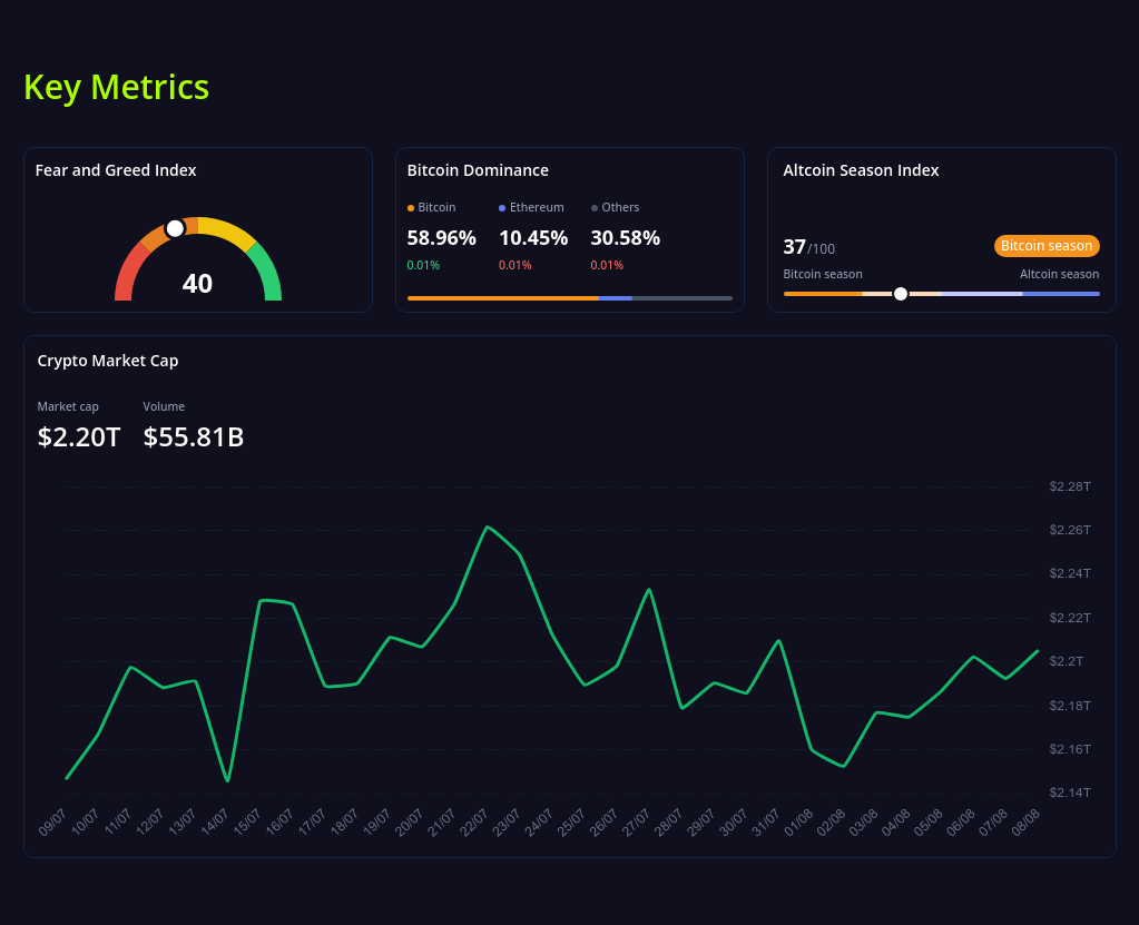 key metrics? screenshot