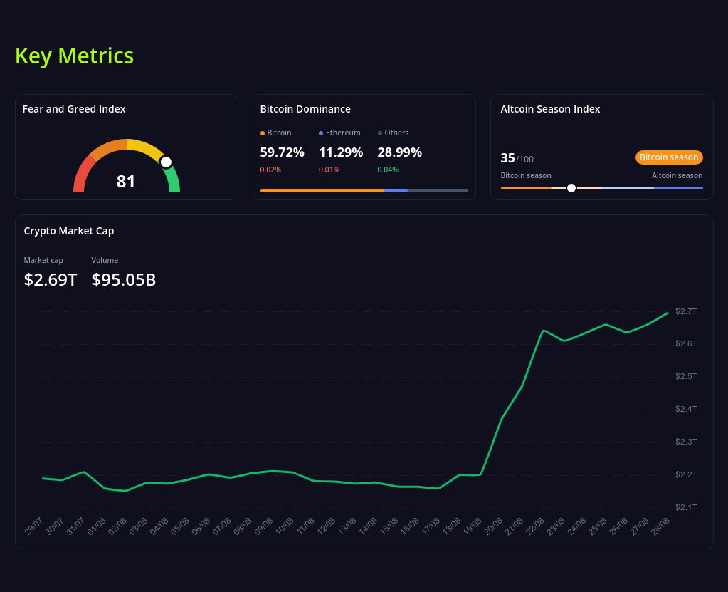 key metrics? screenshot