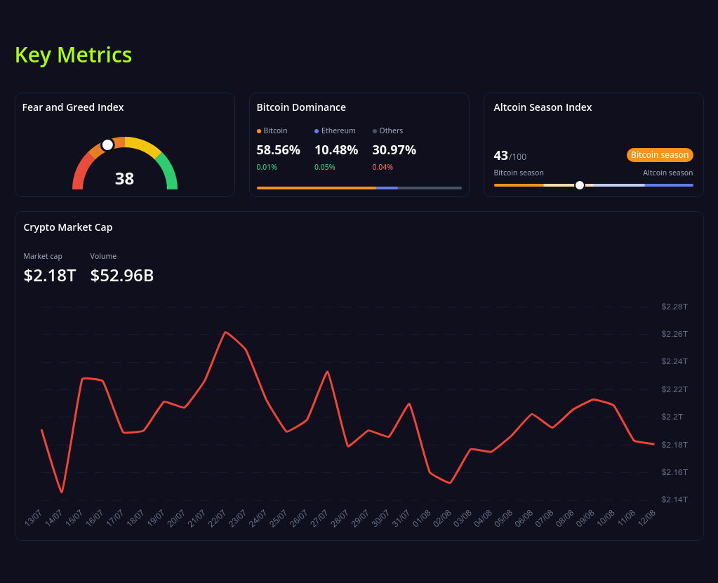 key metrics? screenshot