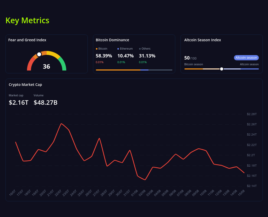 key metrics? screenshot
