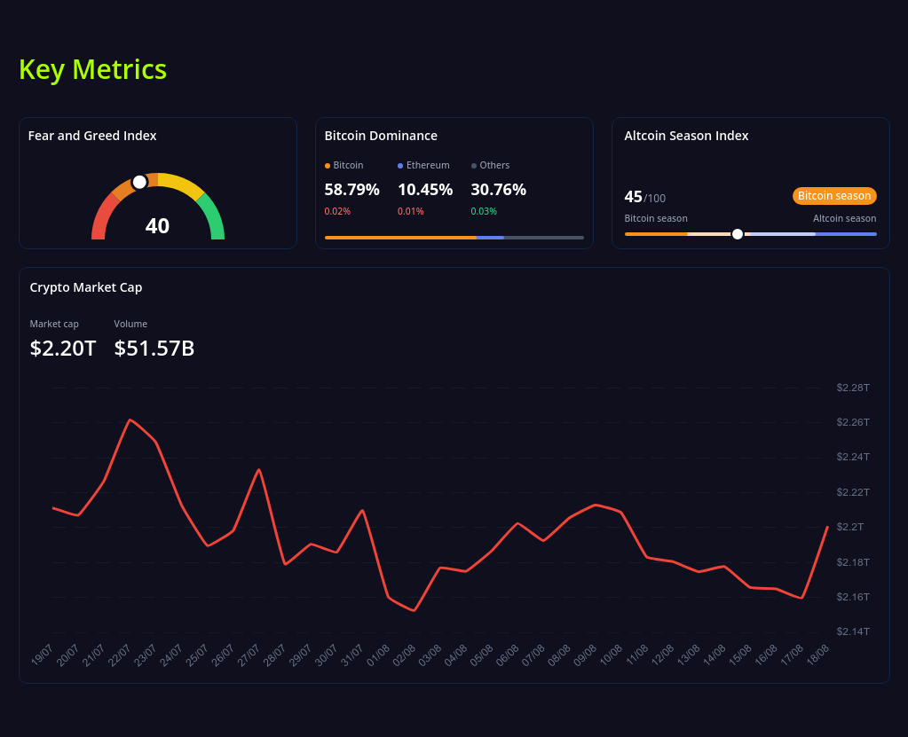 key metrics? screenshot
