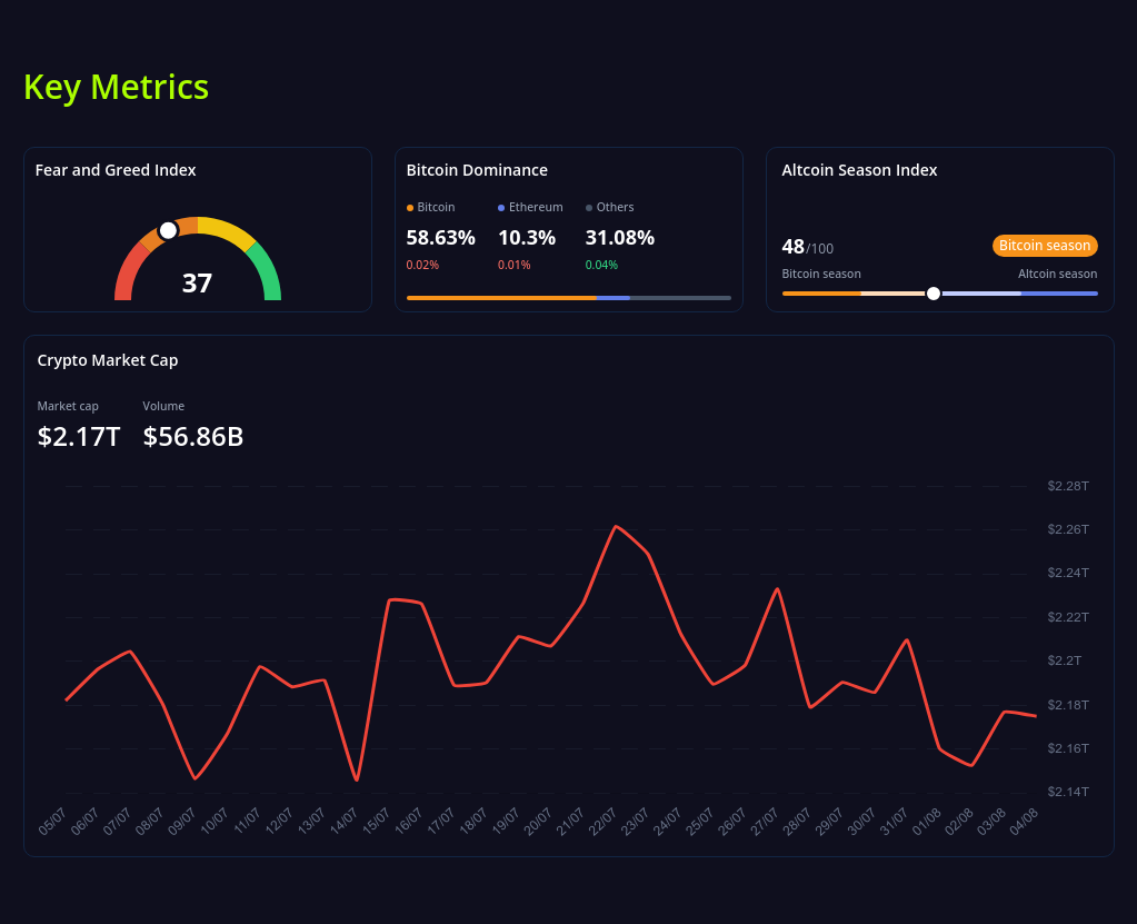 key metrics? screenshot