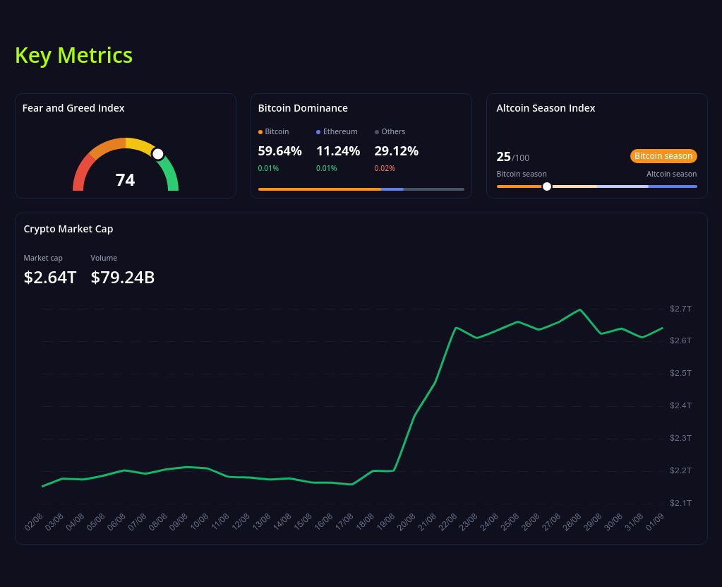 key metrics? screenshot