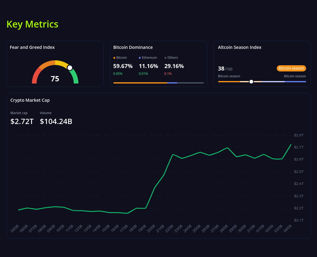 key metrics? screenshot