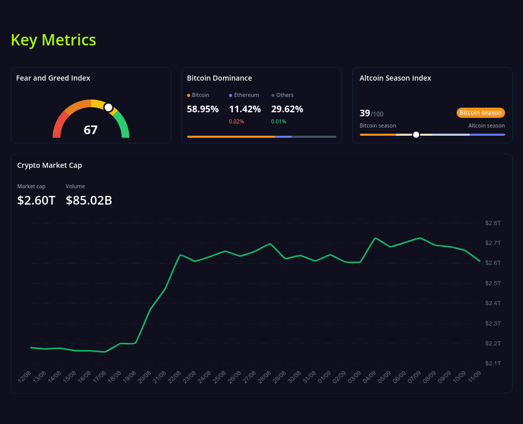 key metrics? screenshot