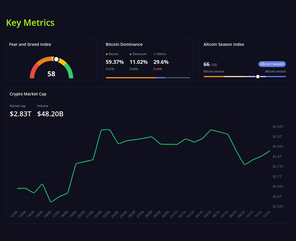 key metrics? screenshot
