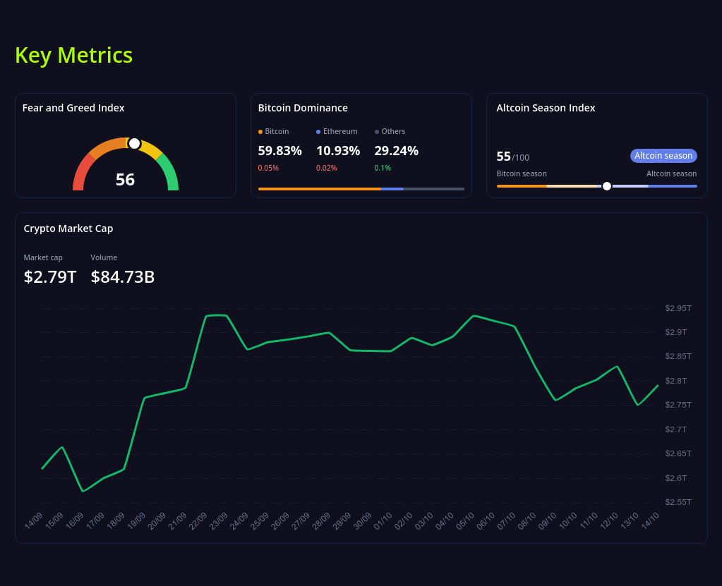 key metrics? screenshot