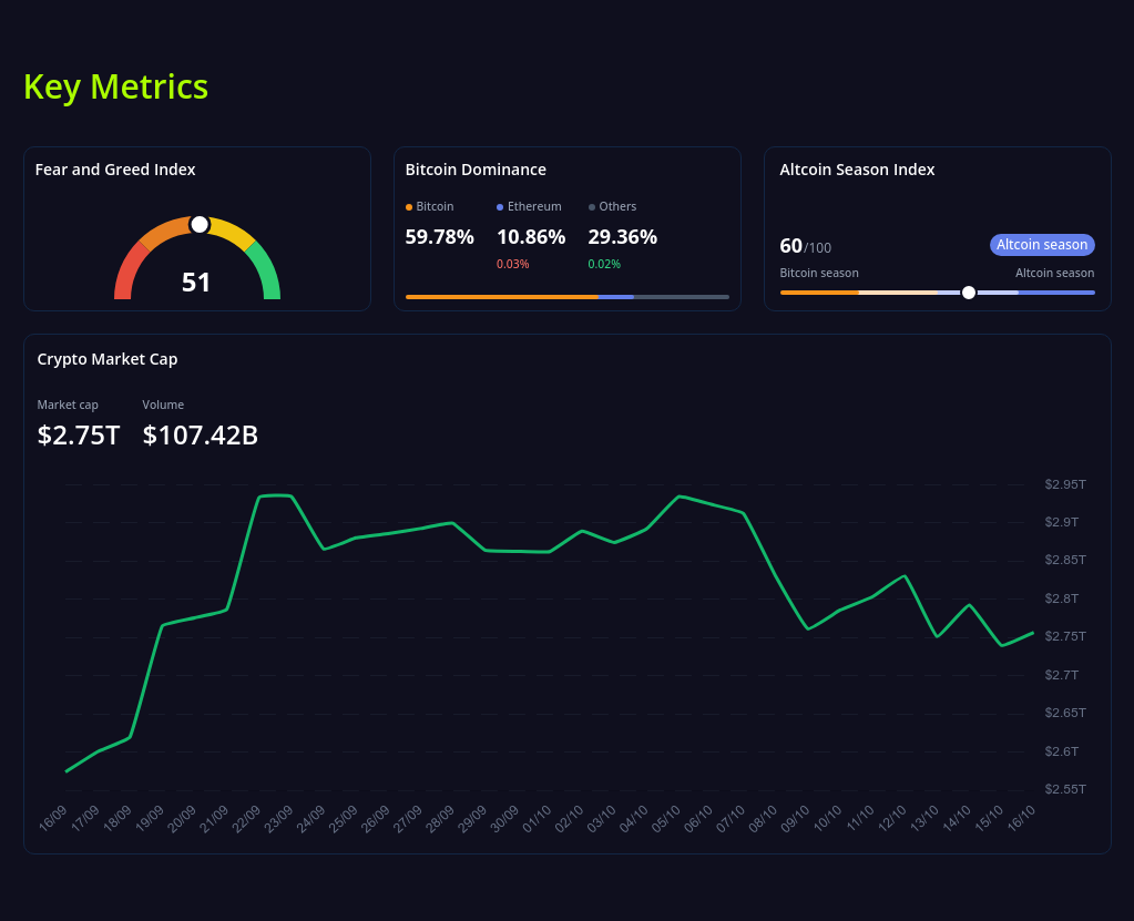 key metrics? screenshot