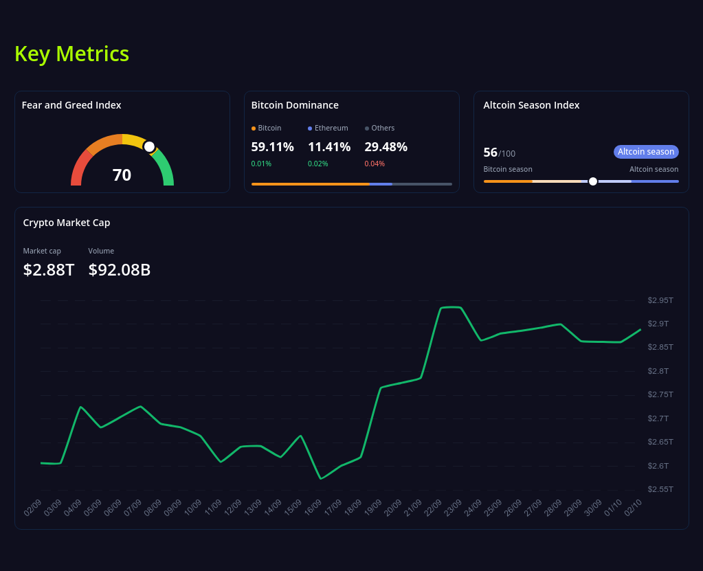 key metrics? screenshot