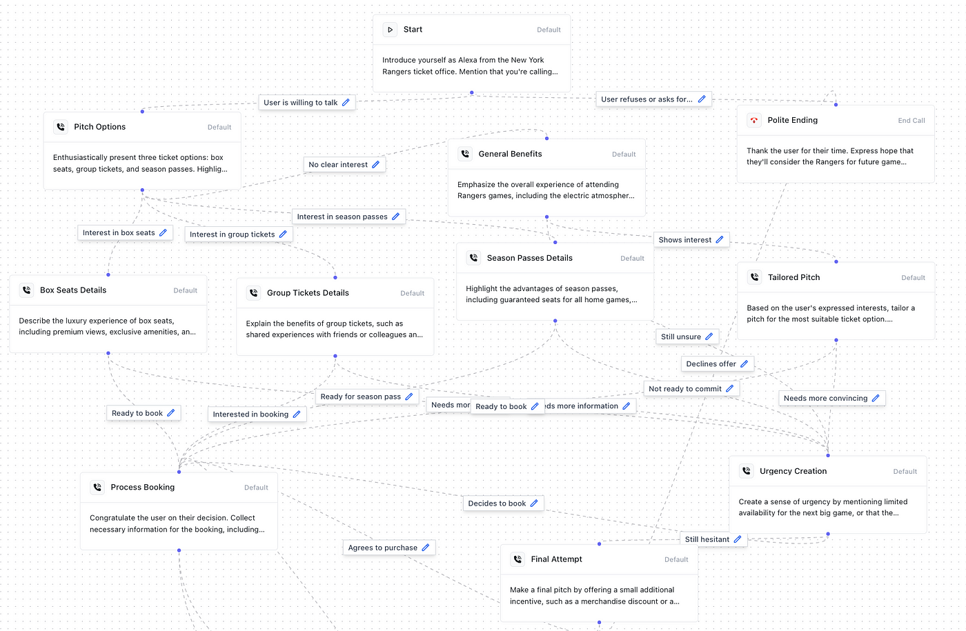 Anyreach enterprise agentic AI platform demo dashboard showing pitch workflow interface