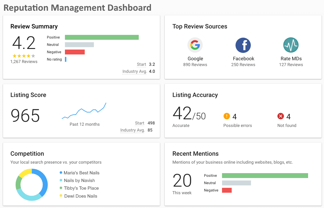 Real-time reputation monitoring interface in Anyreach agentic AI platform