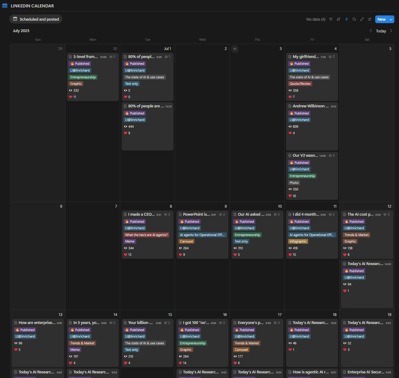LinkedIn content calendar integrated with Anyreach AI-powered thought leadership scheduling