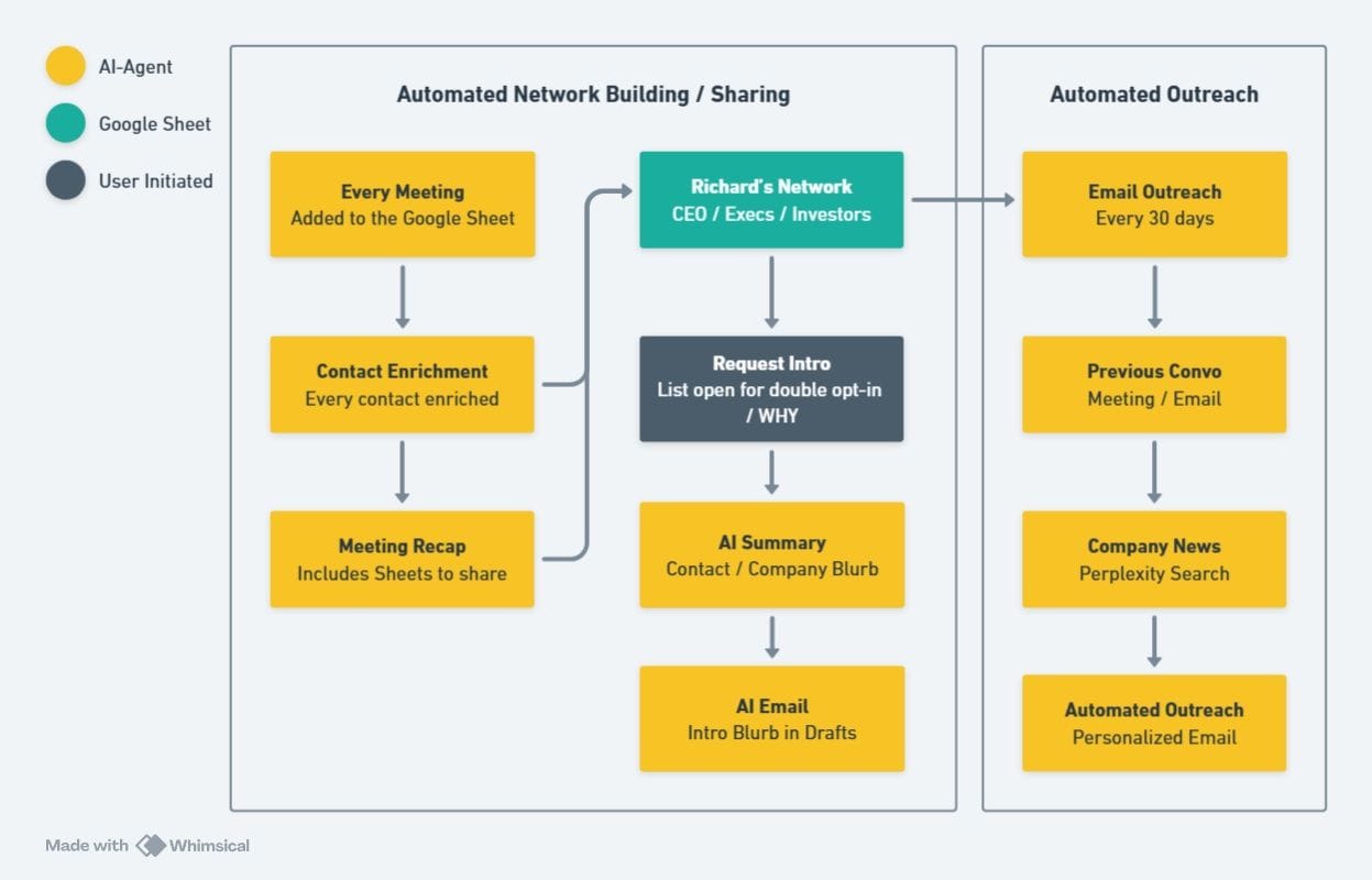Professional business networking enhanced by AI agents connecting diverse professionals