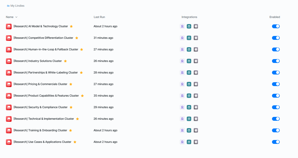 Topic clusters visualization for S/AEO content organization and keyword mapping