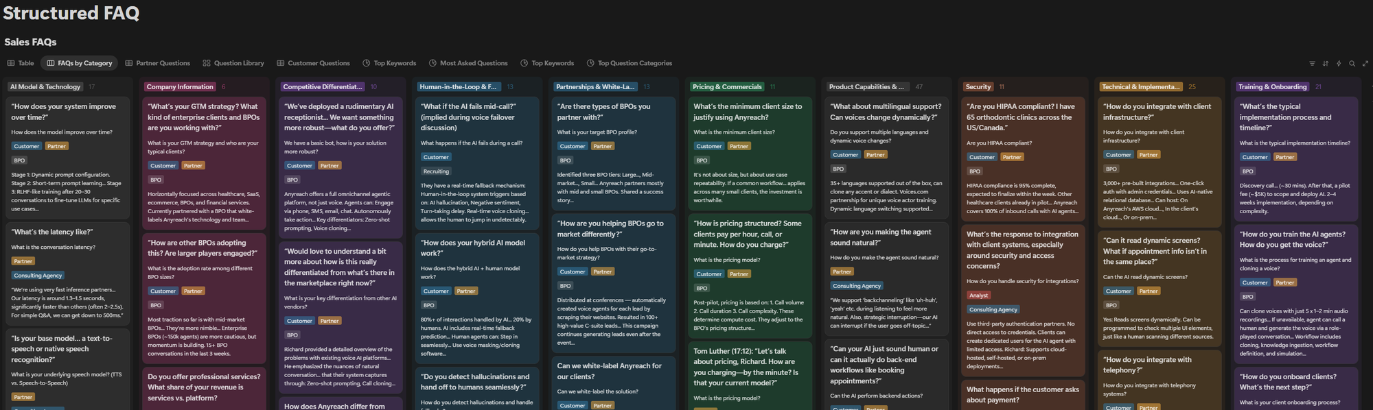 Sales calls dashboard displaying AI-powered customer conversation insights