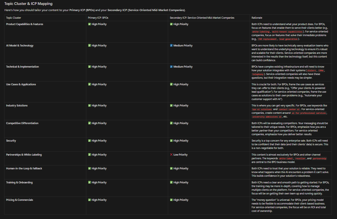 Detailed sales calls analytics interface for Anyreach content strategy