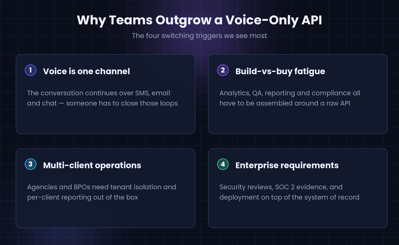 The four reasons teams switch from voice-only AI APIs: single channel scope, build versus buy fatigue, multi-client operations, enterprise requirements
