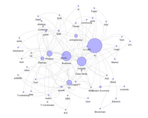 [#5] 가장 빠른 기록의 수단, Glasp를 소개합니다.