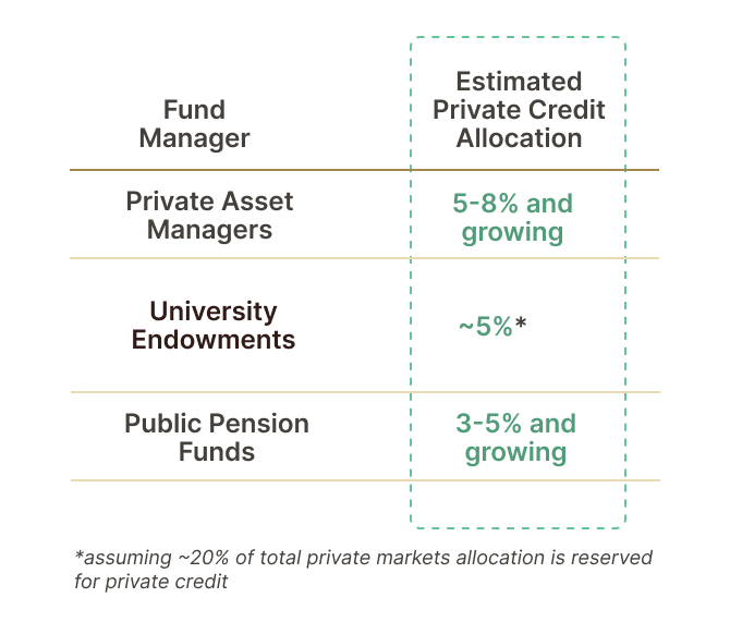 PC allocations by inst. investoirs.png